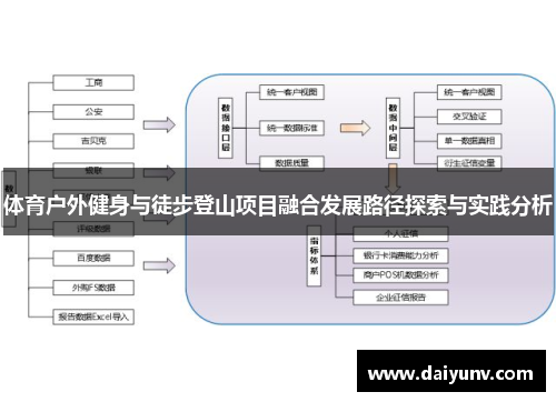 体育户外健身与徒步登山项目融合发展路径探索与实践分析