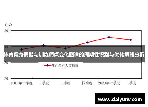 体育健身周期与训练痛点变化图谱的周期性识别与优化策略分析