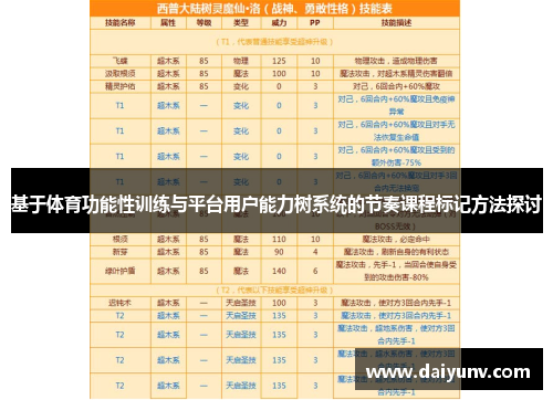 基于体育功能性训练与平台用户能力树系统的节奏课程标记方法探讨