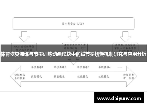 体育恢复训练与节奏训练动画模块中的缓节奏切换机制研究与应用分析