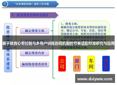 基于体育心率控制与多用户训练协同机制的节奏适配标准研究与应用