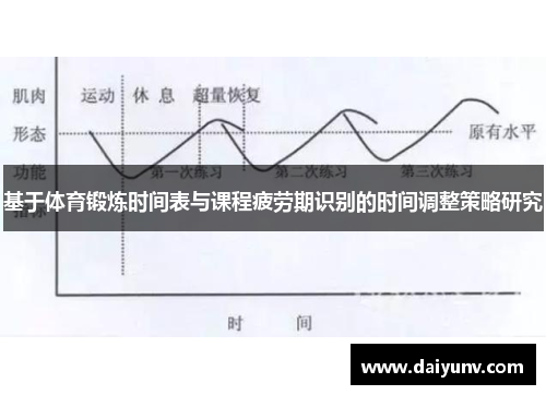 基于体育锻炼时间表与课程疲劳期识别的时间调整策略研究