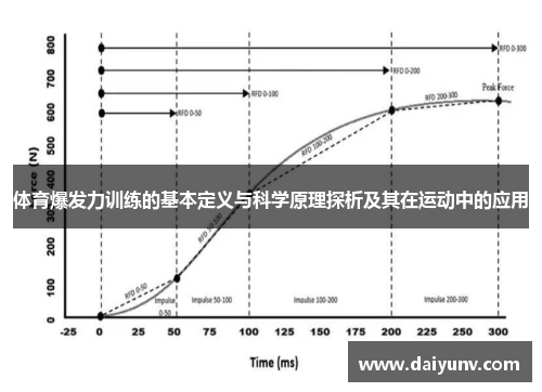 体育爆发力训练的基本定义与科学原理探析及其在运动中的应用