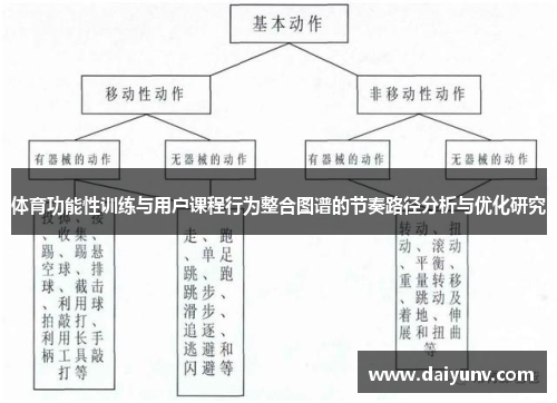 体育功能性训练与用户课程行为整合图谱的节奏路径分析与优化研究