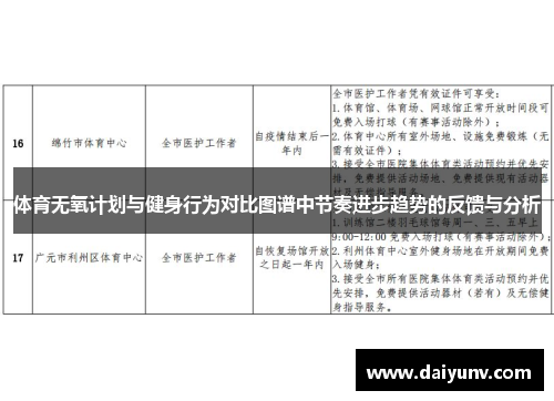 体育无氧计划与健身行为对比图谱中节奏进步趋势的反馈与分析