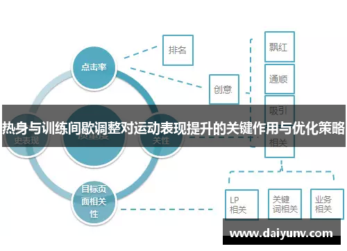 热身与训练间歇调整对运动表现提升的关键作用与优化策略